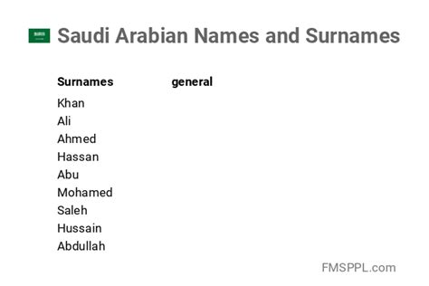 Saudi Arabian Names and Surnames - FMSPPL.com