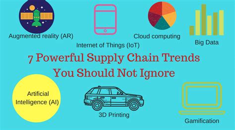 7 Powerful Supply Chain Trends You Should Not Ignore