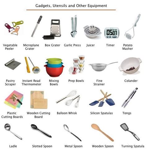 My Paleo Kitchen Tools Series | Blog | Learn english, English ...