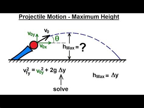 Height In Projectile Motion