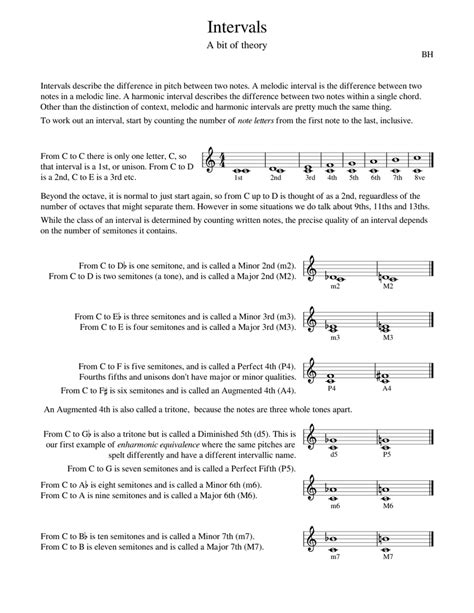 Intervals Sheet music for Piano (Solo) Easy | Musescore.com