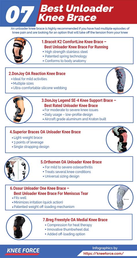 Best Unloader Knee Brace 2020 | Buyers Guide + Reviews