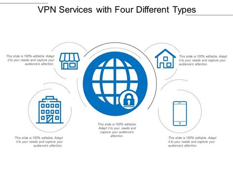 Vpn Services With Four Different Types | PPT Images Gallery | PowerPoint Slide Show | PowerPoint ...