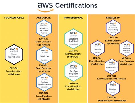 Preparing for AWS Certified Solutions Architect Associate?