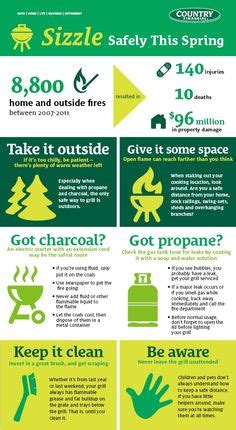 Propane Safety tips on Pinterest