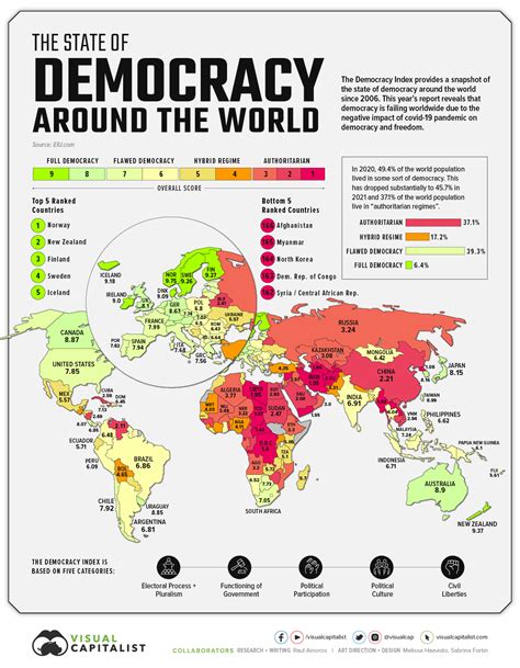 Diplomatizzando: Mapped: The State of Democracy Around the World ...