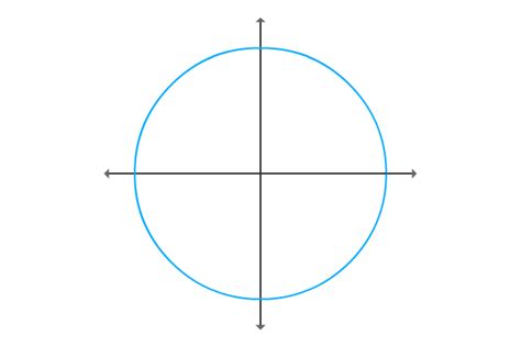 Tan of negative angle