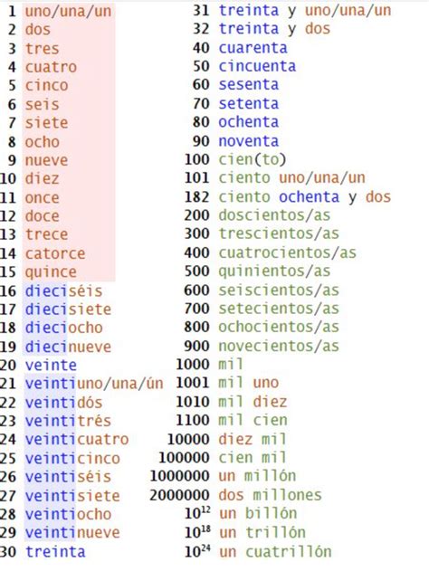 English//Spanish: Colors and Numbers - polyglotism made simple