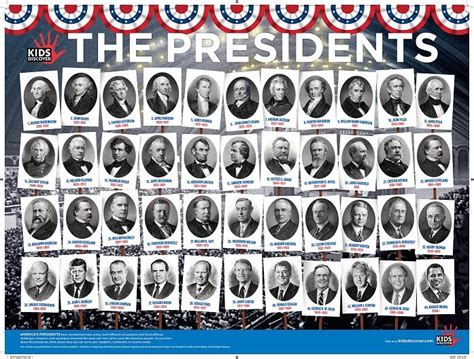 Printable List Of Us Presidents