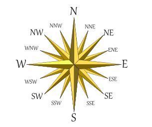 What is the angle between North East and South West direction?