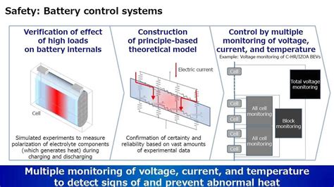 Toyota bZ4X Battery To Retain 90% Capacity After 10 Years