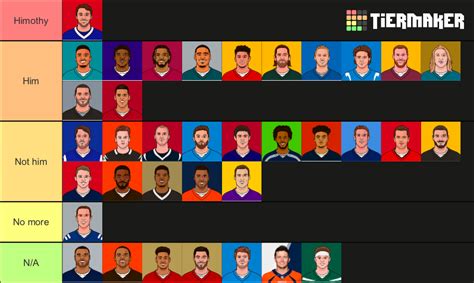 NFL QBs 2022-2023 (Final) Tier List (Community Rankings) - TierMaker