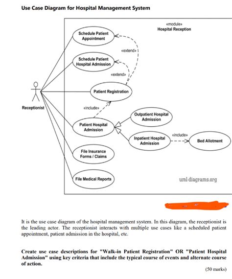 Case Diagram Of Hospital Management System Use Case Diagram