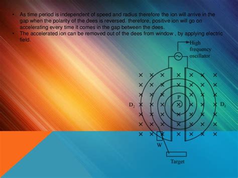 Physics project on cyclotron class 12th