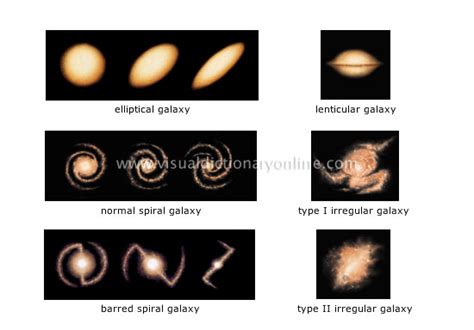 ASTRONOMY :: CELESTIAL BODIES :: GALAXY :: HUBBLE’S CLASSIFICATION ...