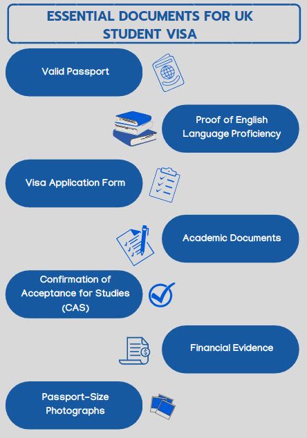 UK Student Visa Document Checklist