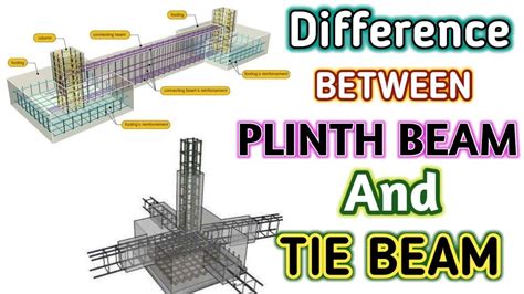 What is the difference between Plinth Beam and Tie Beam, full Explain in Hindi. - YouTube