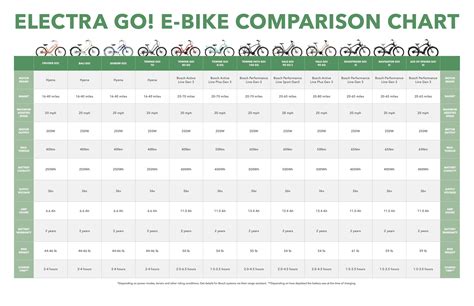 Electra E-bike Comparison Chart - Hermosa Cyclery