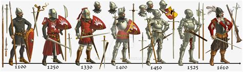 Armour evolution by LeValeur on DeviantArt Medieval Knight, Medieval Period, Medieval Armor ...