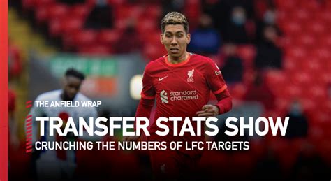 Jonathan David | Transfer Stats Show - The Anfield Wrap