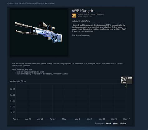 Someone sold AWP | Gungnir (Factory New) for $2.75 (average price 14000 ...