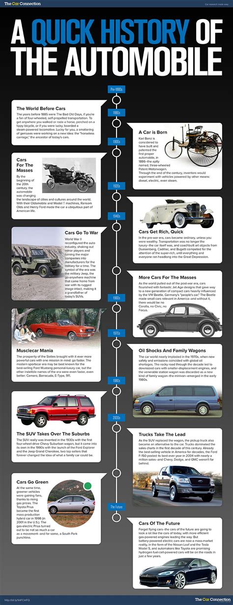 A Quick History Of The Automobile #infographic | Automobile infographic, Automobile, Infographic