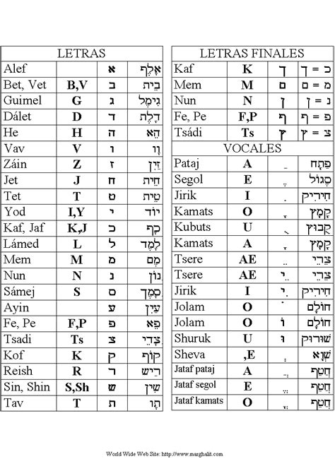 vistazo Detectable diseño abecedario hebreo imprenta Condicional ...