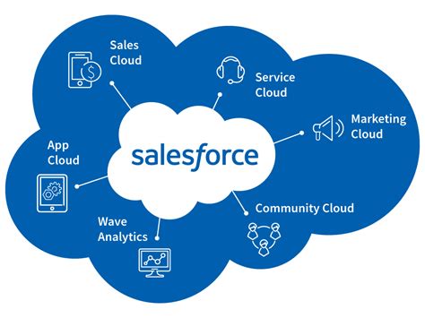 Pin by Ammaiya IT Group on CRM Integration | Crm strategy, Salesforce ...