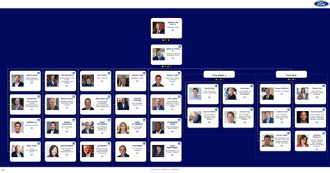 Ford's Organizational Structure [Interactive Chart] Organimi