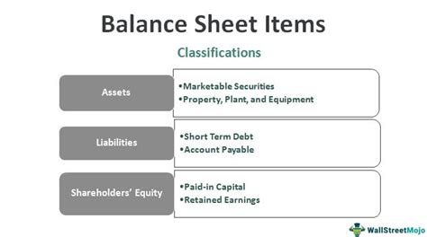 Balance Sheet Items | List of Top 15 Balance Sheet Items