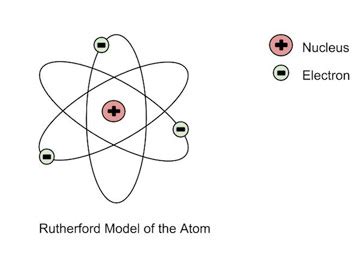 STRUKTUR ATOM DAN SISTEM PERIODIK - EDUKASIKINI.COM