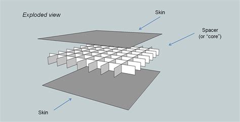 A Look at Torsion Boxes - Core77