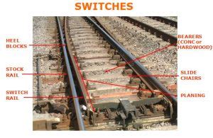 A Components of a Railroad Switch - AGICO Rail