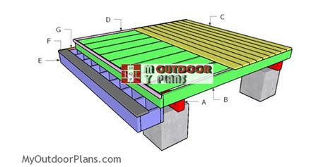 How to build a 8 x 8 deck - kobo building