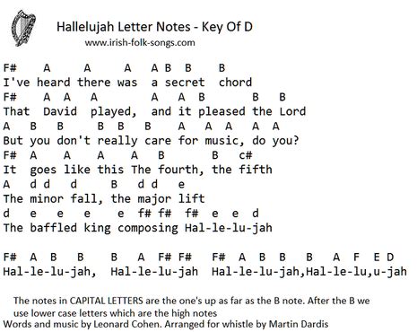 Hallelujah Christmas Version Lyrics And Chords - Sheet and Chords ...