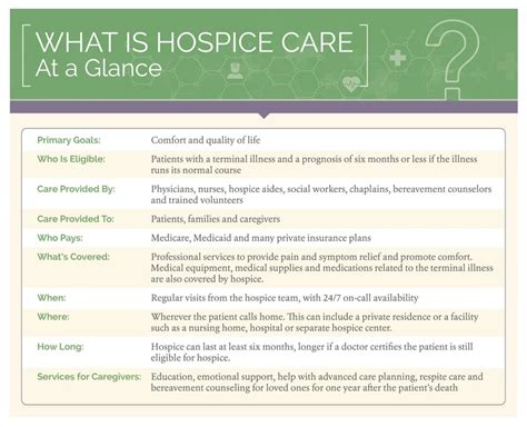 List Of Acceptable Hospice Diagnosis 2024 - Blake Christan