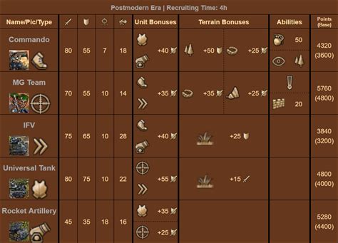 Table Guide to all buildings, units, towers and expansions | Forge of ...