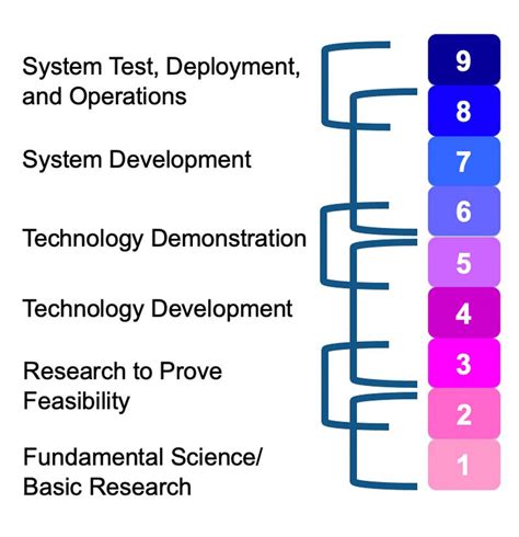 Technology Readiness Level (TRL) - MATLAB & Simulink