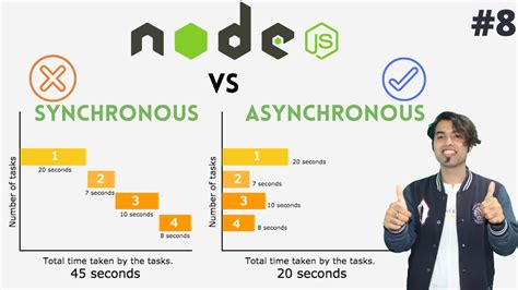 Synchronous vs Asynchronous Programming in NODE JS