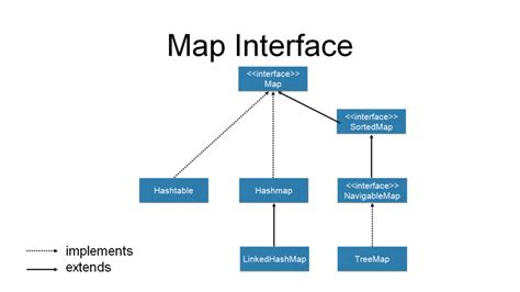 HashMap in Java | Desktop of ITers