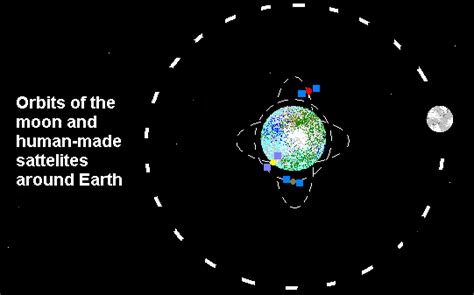 What is an orbit?