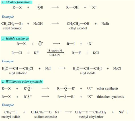 Reactions of Alkyl Halides | Read Chemistry