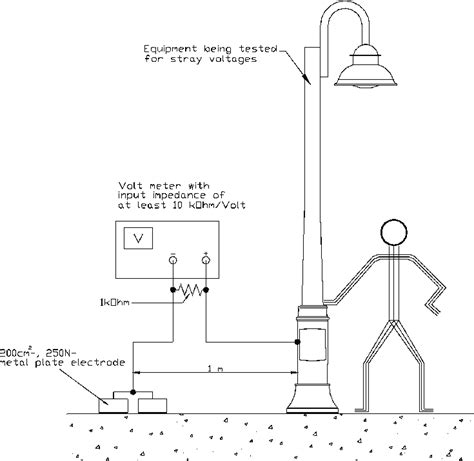 Test circuit for the stray voltage measurement. | Download Scientific Diagram