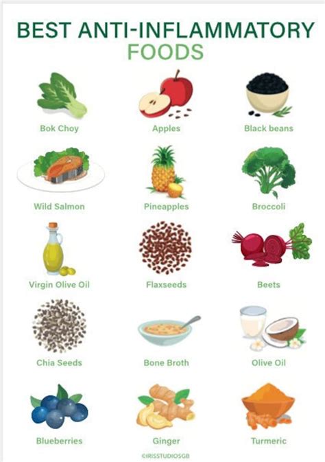 Anti Inflammatory Foods Chart Food Shopping List Printable, Digital ...