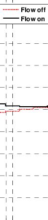 Third octave-band noise spectra. | Download Scientific Diagram