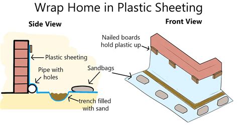 Homemade DIY Flood Barrier Instructions