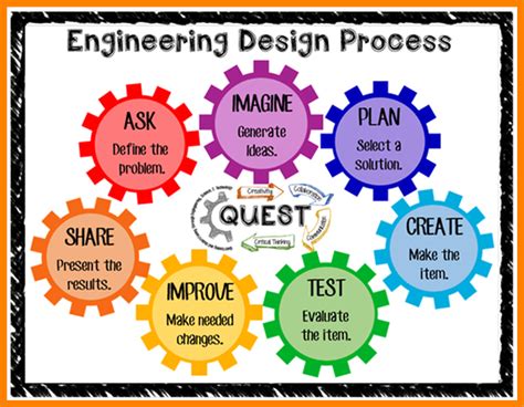 Engineering clipart engineering process, Picture #2659571 engineering ...