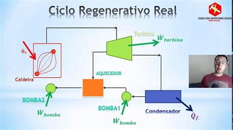 Ciclo De Rankine