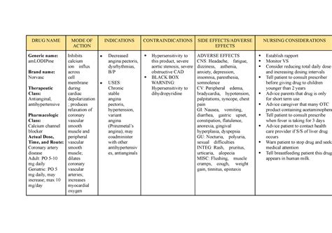 Amlodipine - case study - DRUG NAME MODE OF ACTION INDICATIONS CONTRAINDICATIONS SIDE - Studocu