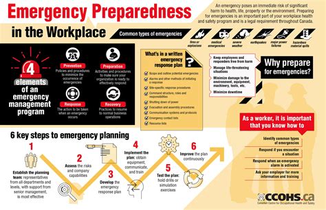 Share this infographic outlining the main elements of an emergency preparedness plan and the key ...